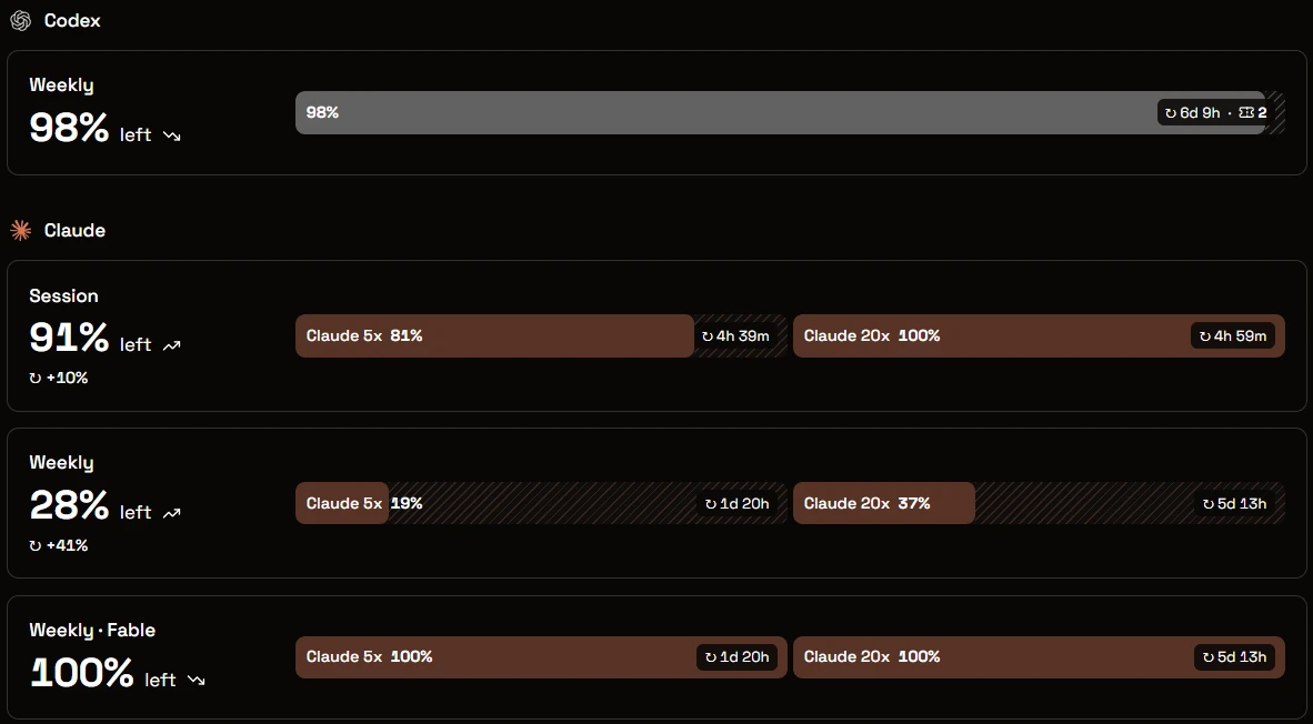 Live usage limits for Codex and two Claude plans